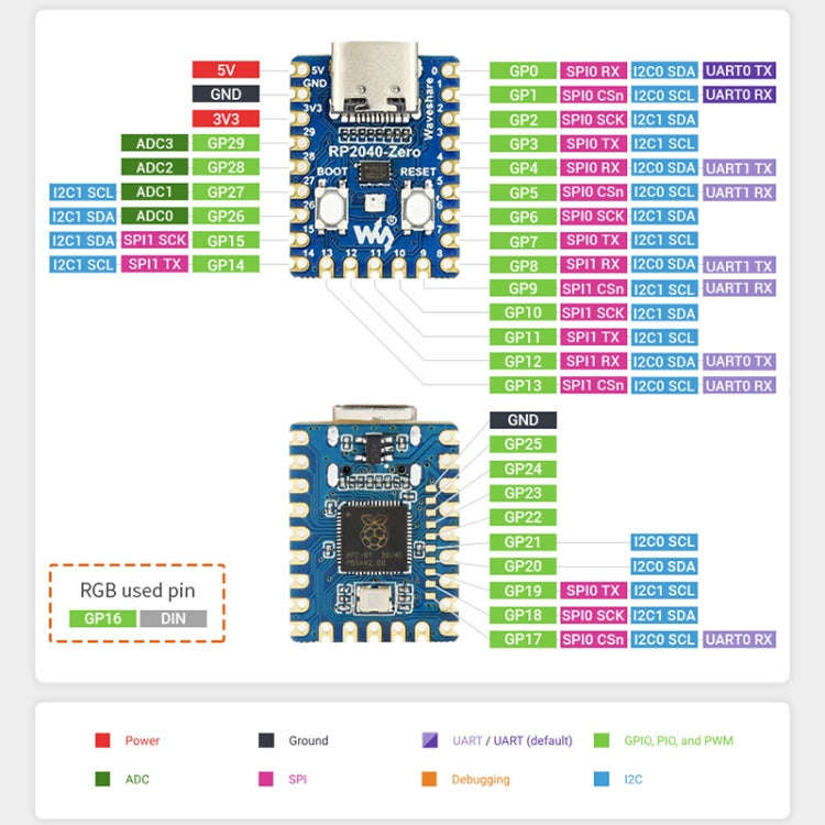 Waveshare RP2040-Zero Pico-like MCU Board Based on Raspberry Pi MCU RP2040, with Pinheader mini V...