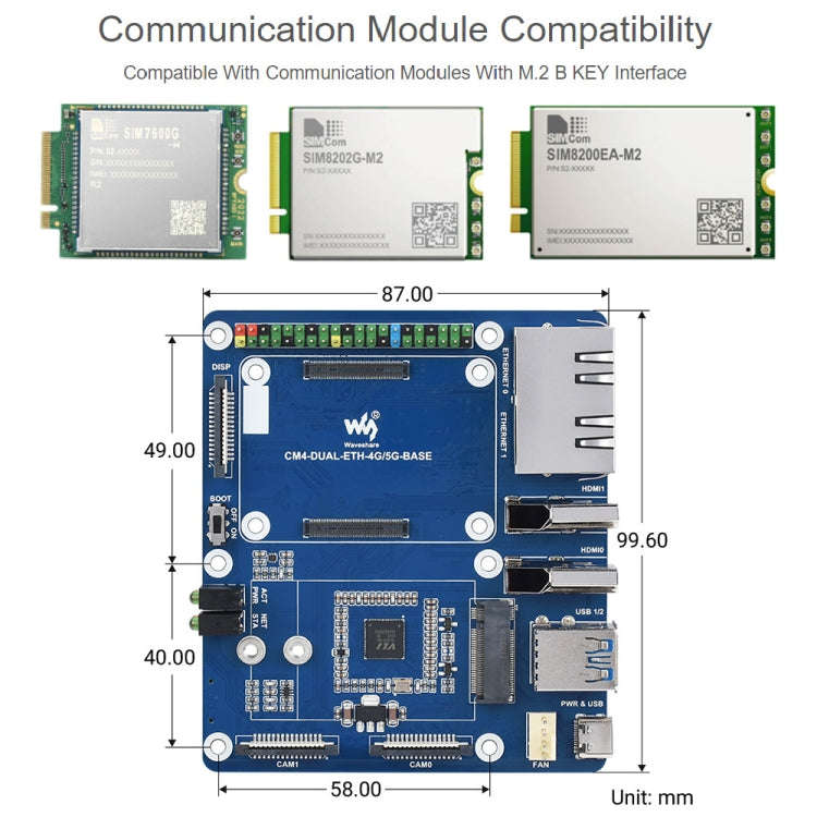 Waveshare Dual Gigabit Ethernet 5G / 4G Base Board for Raspberry Pi CM4