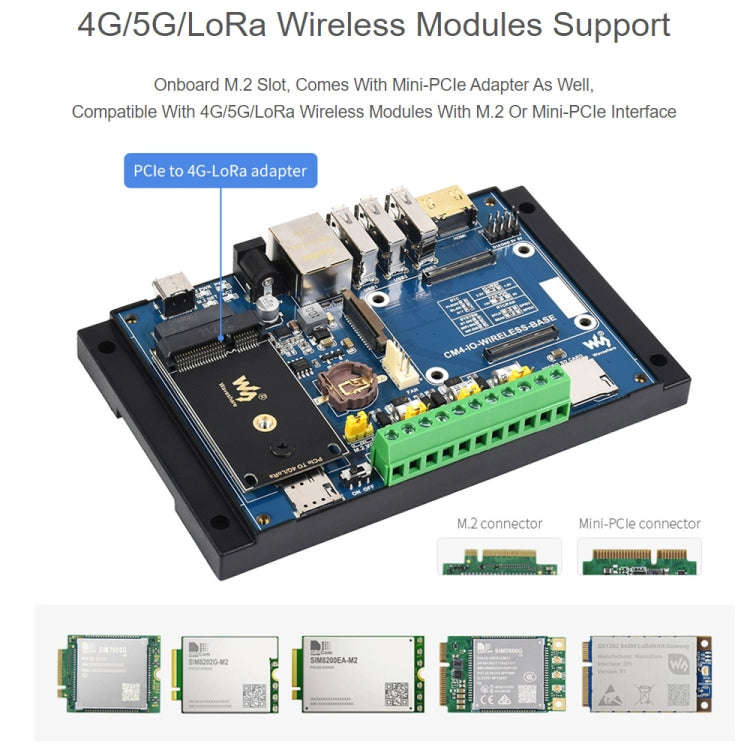 Waveshare Industrial IoT Wireless Expansion Module for Raspberry Pi CM4(US Plug)