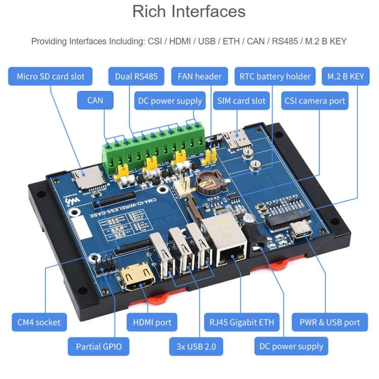 Waveshare Industrial IoT Wireless Expansion Module for Raspberry Pi CM4(US Plug)