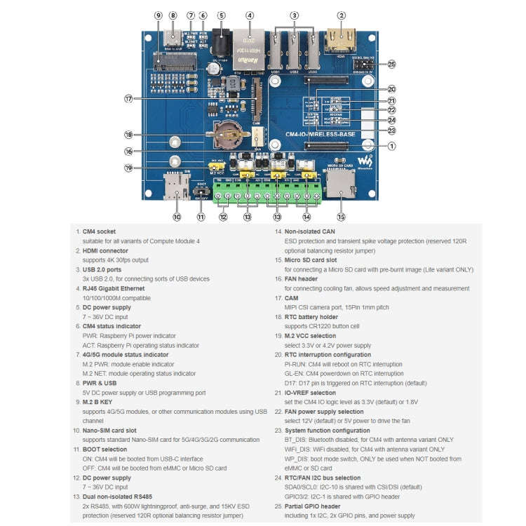 Waveshare Industrial IoT Wireless Expansion Module for Raspberry Pi CM4(US Plug)
