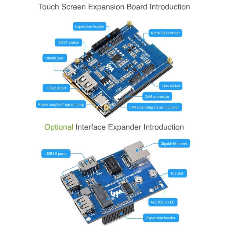 Waveshare 2.8 inch Touch Screen Expansion Fully Laminated Display For Raspberry Pi CM4