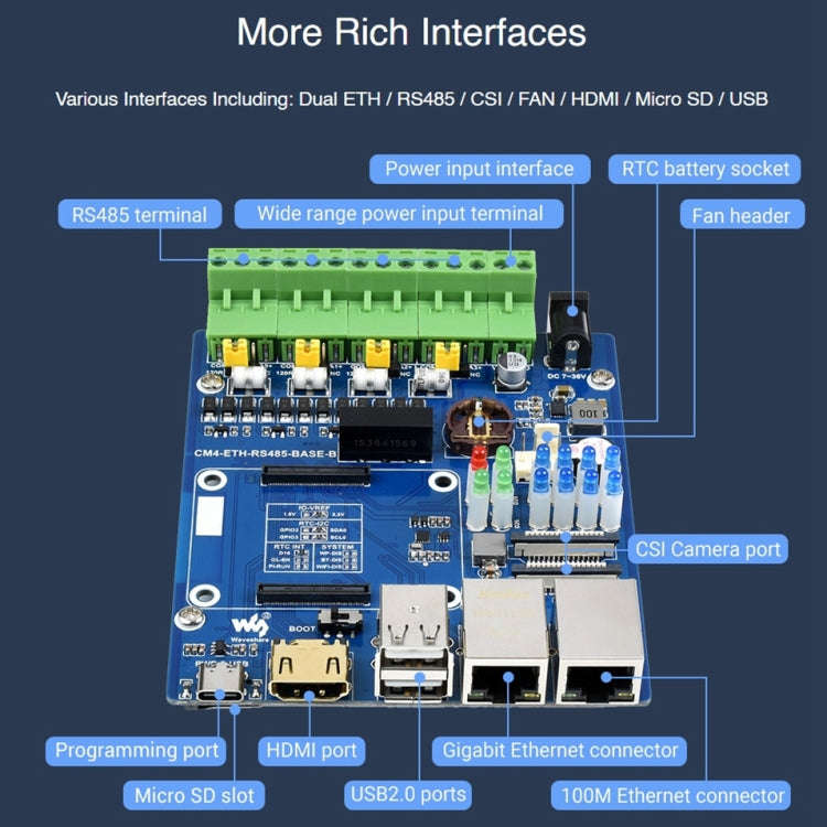 Waveshare Dual ETH Quad RS485 Base Board B for Raspberry Pi CM4, Gigabit Ethernet