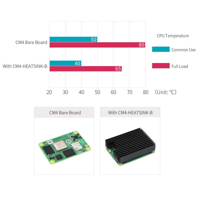 WAVESHARE Aluminum Heatsink for Raspberry Pi CM4, with Antenna Notch (Black)
