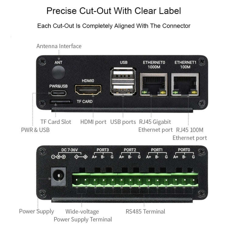 Waveshare Dual ETH Mini-Computer for Raspberry Pi CM4, Gigabit Ethernet, 4CH Isolated RS485(EU Plug)