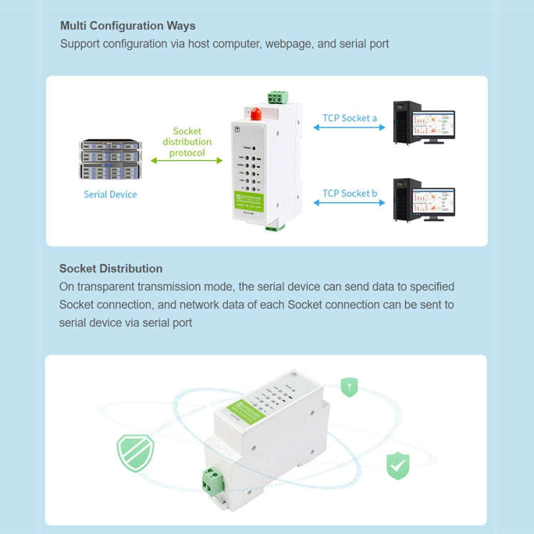 Waveshare Industrial 4G DTU Cellular Demodulator, RS485 to LTE CAT4, DIN Rail-Mount, for EMEA, Ko...