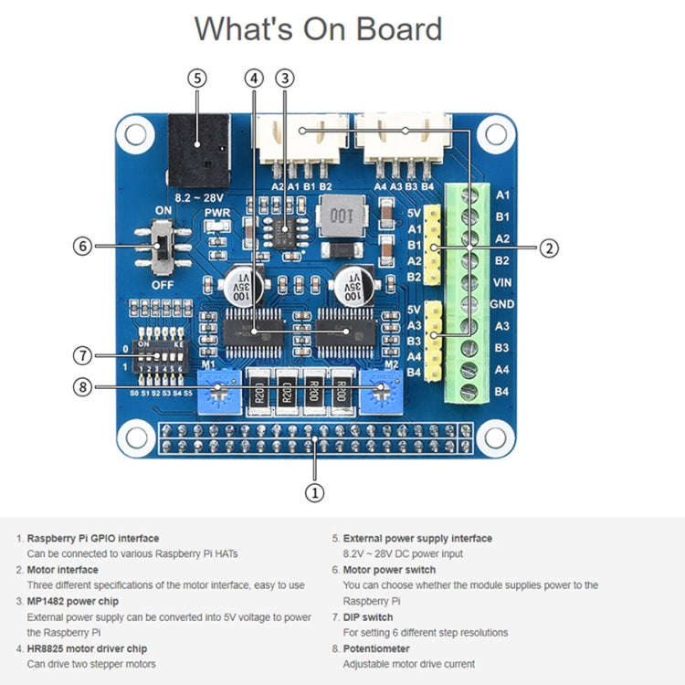 Waveshare HRB8825 Stepper Motor HAT For Raspberry Pi, Drives Two Stepper Motors, Up To 1/32 Micro...
