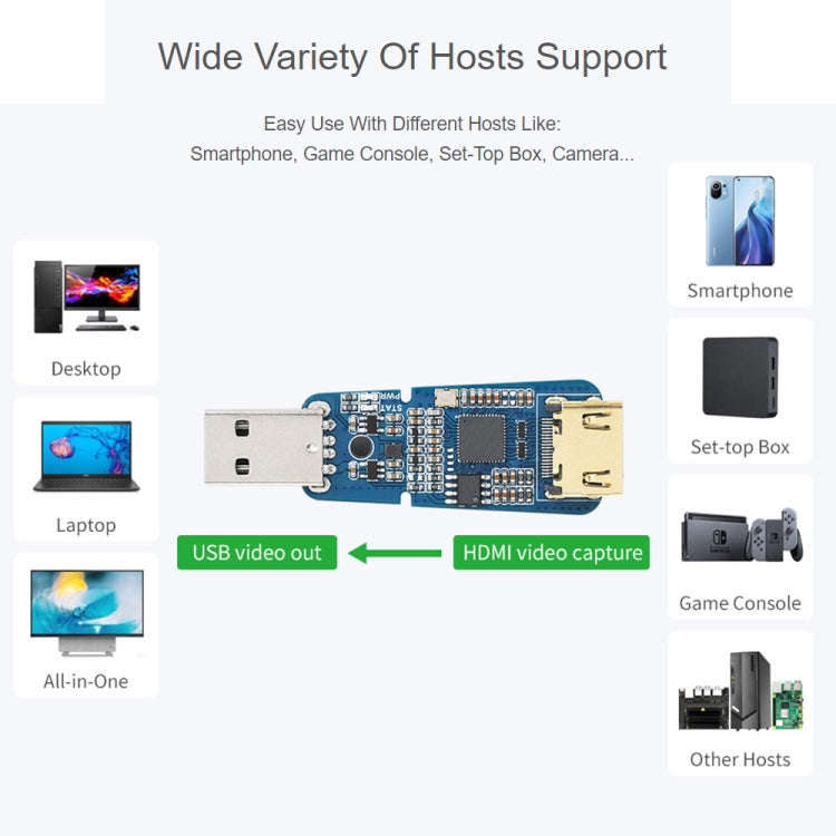 Waveshare USB Port High Definition HDMI Video Capture Card for Gaming / Streaming / Cameras