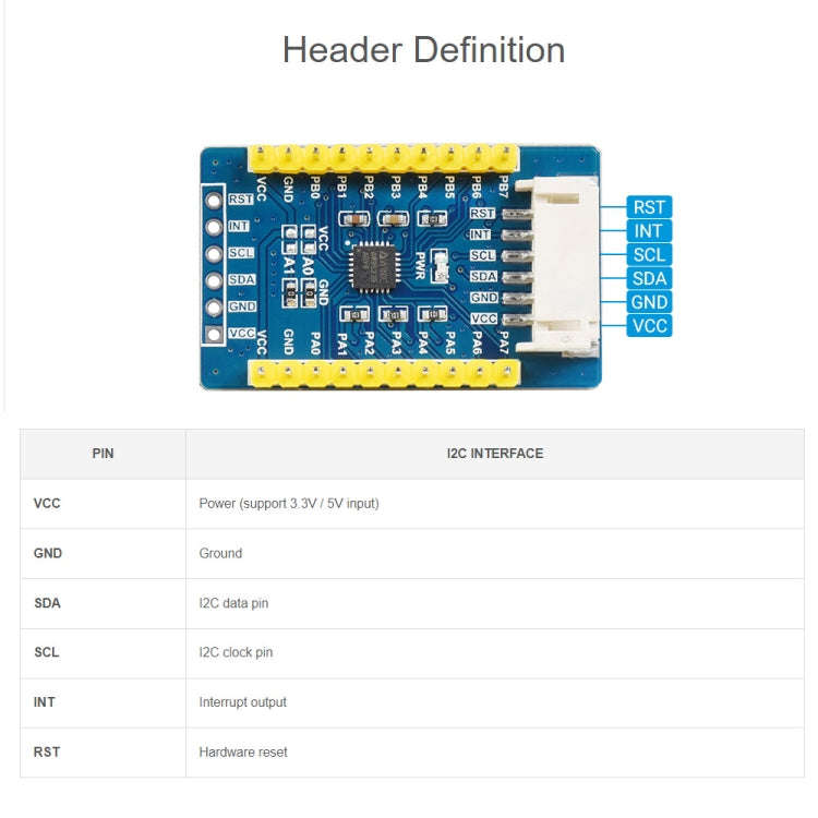 Waveshare AW9523B IO Expansion Board, I2C Interface, Expands 16 I/O Pins
