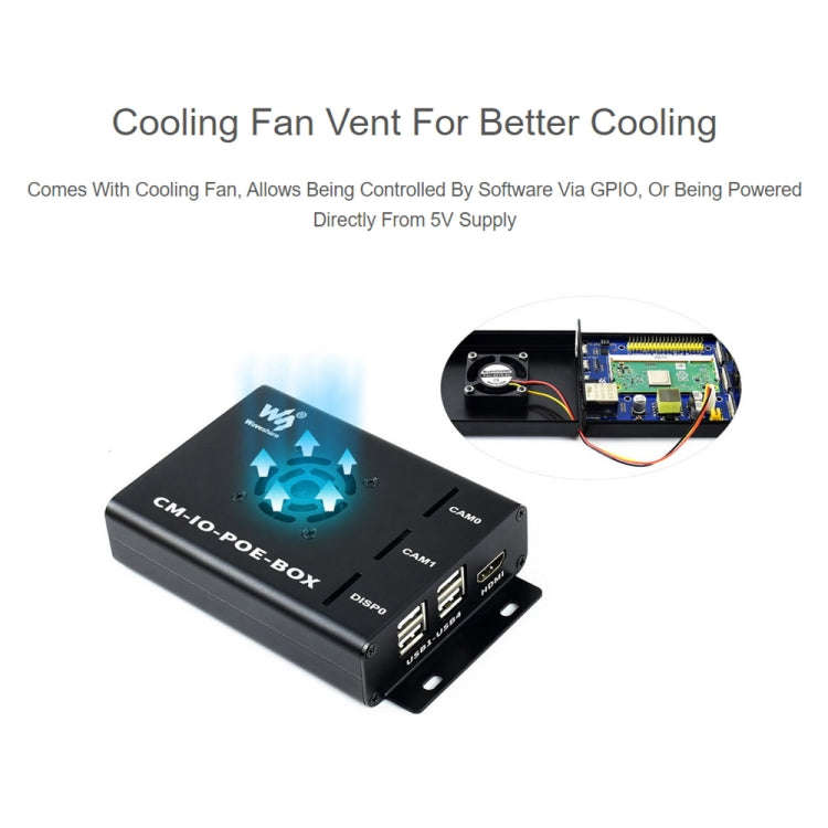 Waveshare Mini-Computer for Raspberry Pi CM(US Plug)