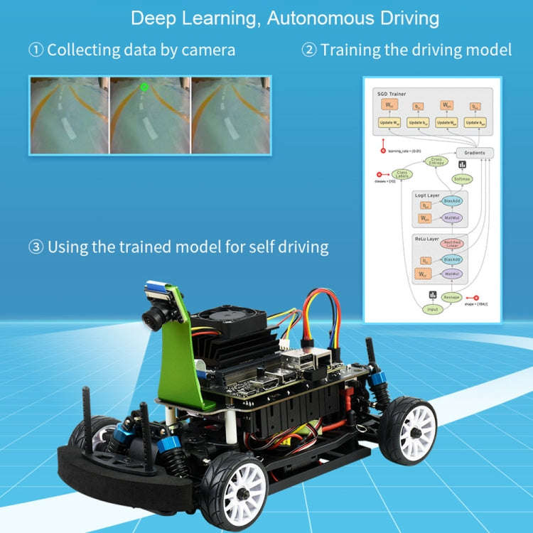 Waveshare JetRacer Pro 2GB AI Kit, High Speed AI Racing Robot Powered by Jetson Nano 2GB, Pro Ver...