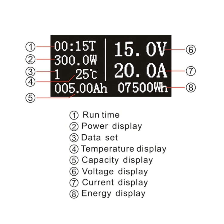 OLED 20A Universal Voltage Current Power Meter