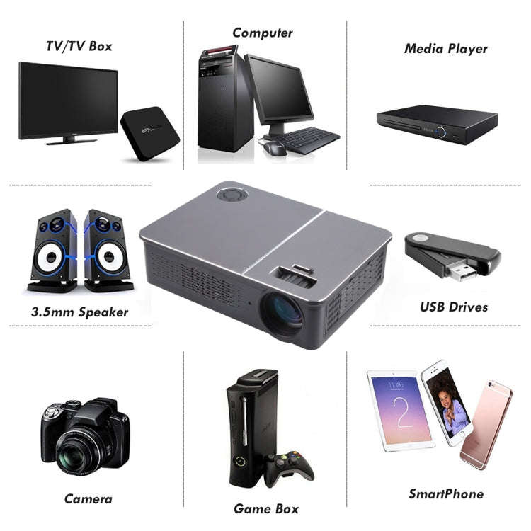 Wejoy L5 Home Theater Adjustable Optical Keystone Full HD 1080P LED LCD Video Projector with Remo...