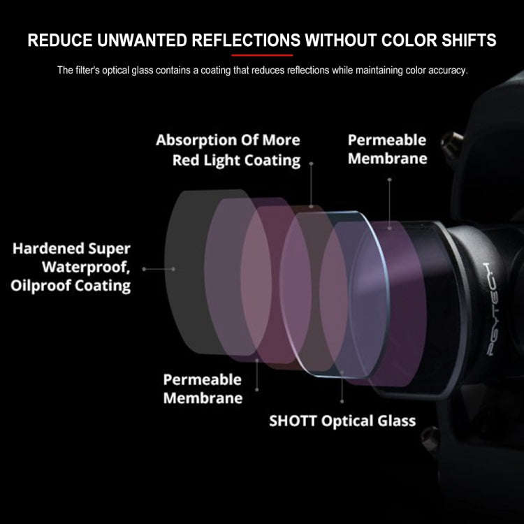 PGYTECH 3 PCS ND4+ND8+ND16 Drone Lens Filter for DJI FPV
