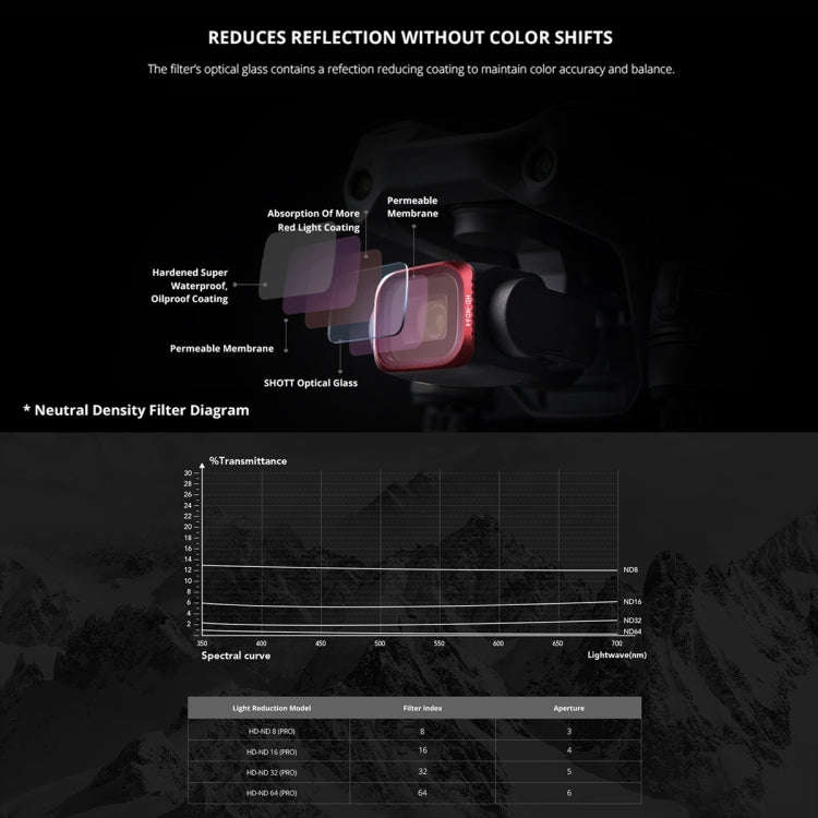 PGYTECH  P-16B-060 UV Lens Filter for DJI Air 2S