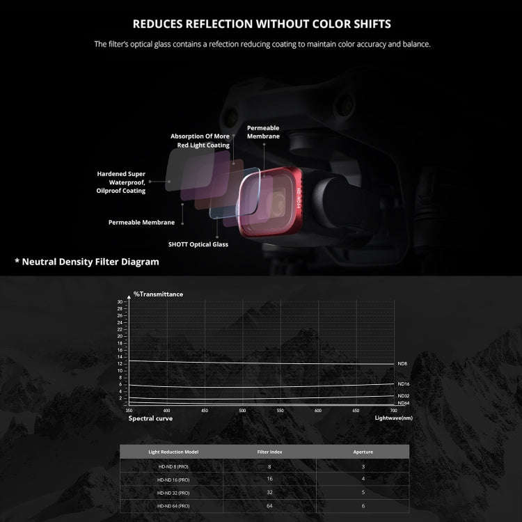PGYTECH P-16B-062 4 in 1 ND8+ND16+ND32+ND64 Lens Filter Kits for DJI Air 2S