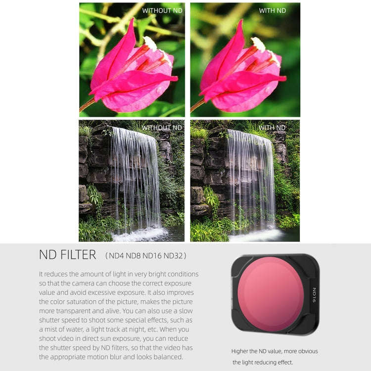 Sunnylife A2S-FI9342 ND16 Lens Filter for DJI Air 2S