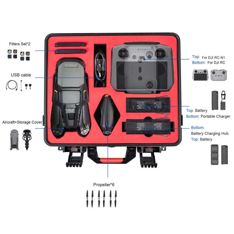 For DJI Mavic 3 Classic STARTRC ABS Waterproof Shockproof Suitcase Storage Box(Black)
