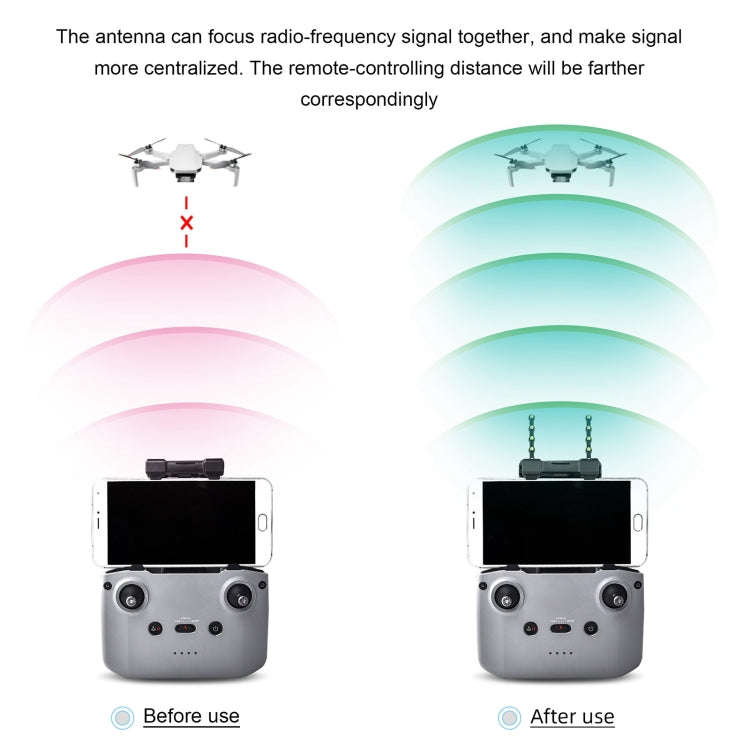 STARTRC 5.8GHz Anti-interference Copper Yagi-Uda Antenna Signal Enhancer for DJI Mavic Air 2 / Mi...