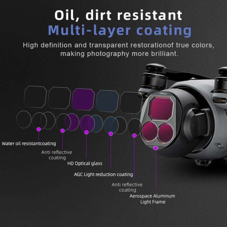 For DJI Mavic 4 Pro STARTRC 4 in 1 ND8 ND16 ND32 ND64 Lens Filter Kit
