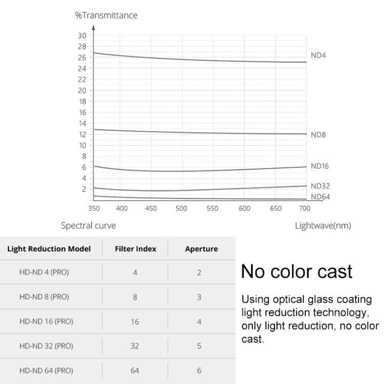 3 PCS PGYTECH P-18C-015 Gradient Dimming Suit Profession Diving Color Lens Filter for DJI Osmo Po...