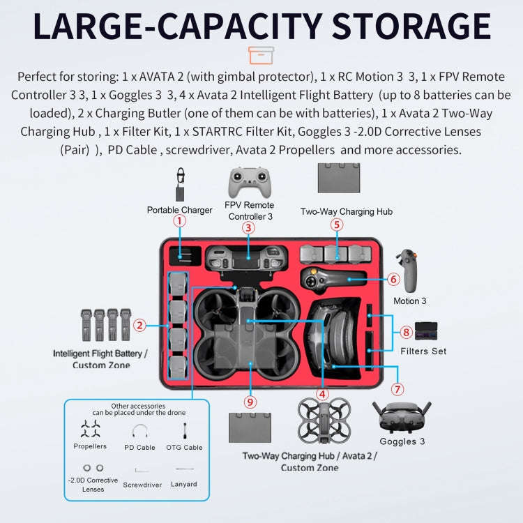 For DJI Avata 2 STARTRC M2 ABS Waterproof Shockproof Suitcase Storage Box (Black)