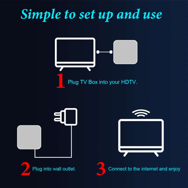 6K UHD Smart TV Box, Android 10.0, Allwinner H616 Quad Core, 4GB+32GB,US Plug