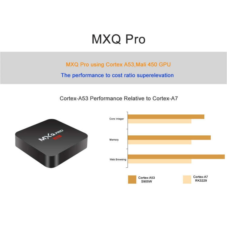 MXQ PROi 1080P 4K HD Smart TV BOX with Remote Controller, Android 7.1 S905W Quad Core Cortex-A53 ...
