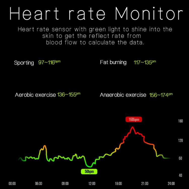 B9 1.28 inch TFT Touch Screen IP67 Waterproof Smart Bracelet, Support Sleep Monitor / Heart Rate ...