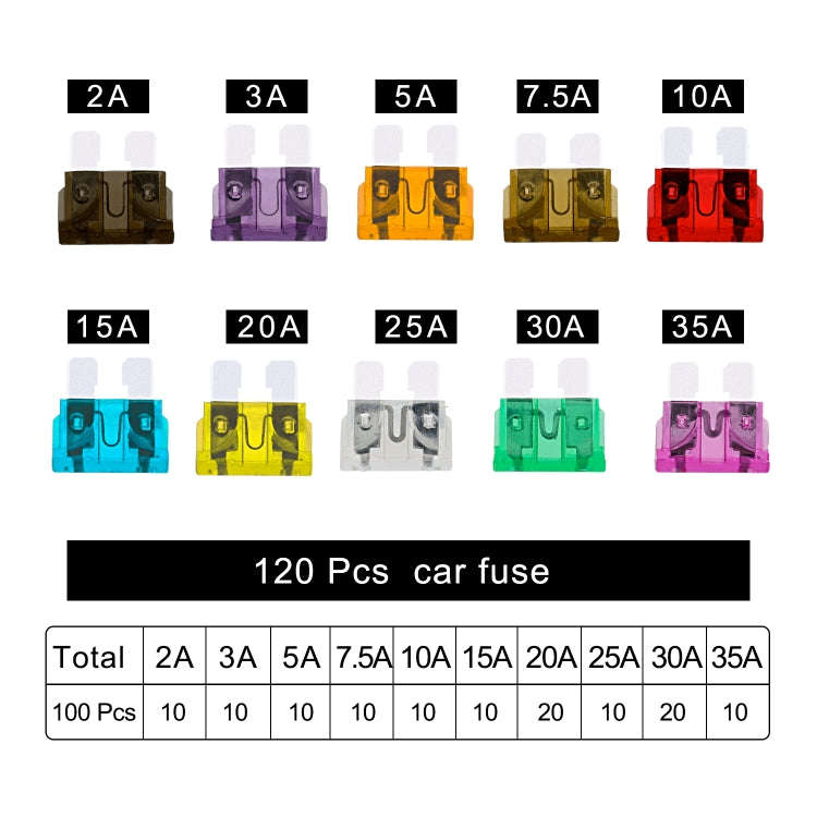 ZH-1094B1 120 PCS 2A-35A Car Fuse Set