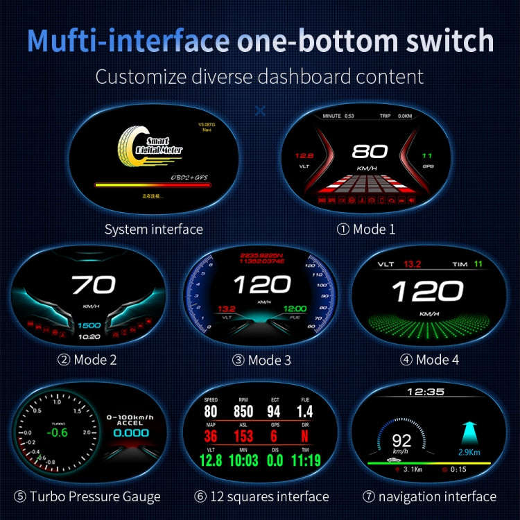 P20 OBD2 + GPS Mode Car Head-up Display HUD Overspeed / Speed / Water Temperature / Engine Failur...