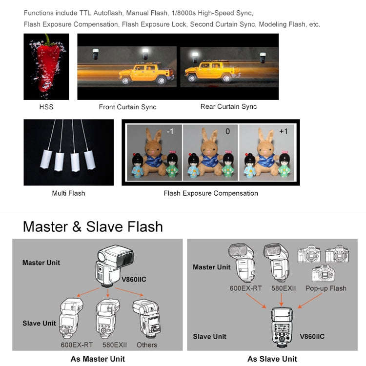 Godox V860IIC 2.4GHz Wireless 1/8000s HSS Flash Speedlite Camera Top Fill Light for Canon Cameras...