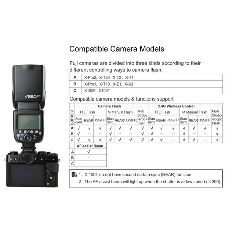 Godox V860IIF 2.4GHz Wireless 1/8000s HSS Flash Speedlite Camera Top Fill Light for Fujifil DSLR ...