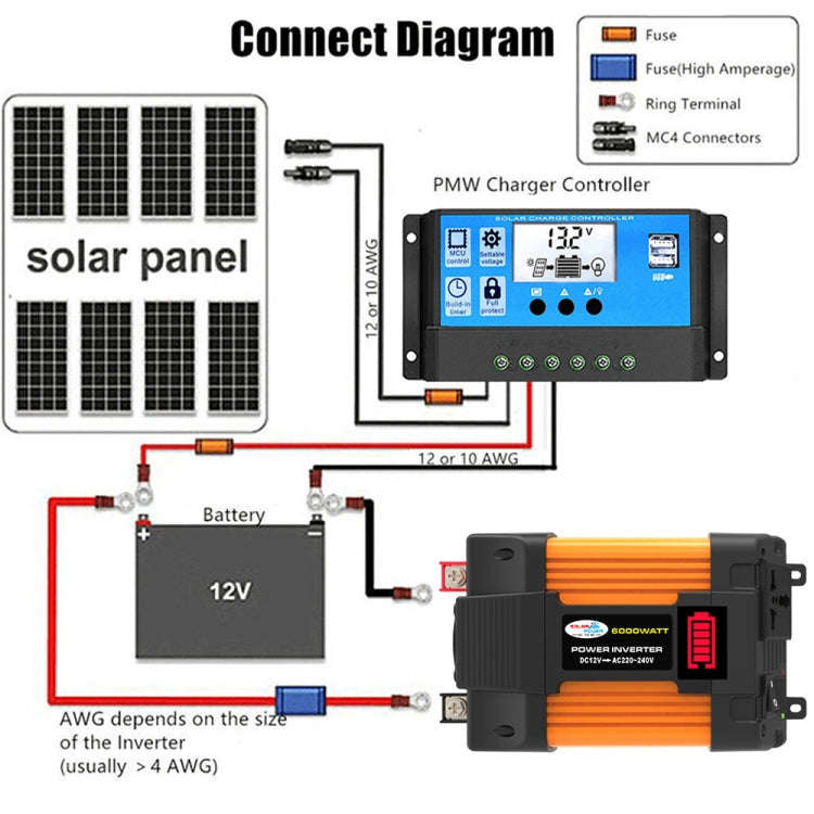 Little Wasp 12V to 110V 6000W Car Power Inverter with LED Display & Dual USB