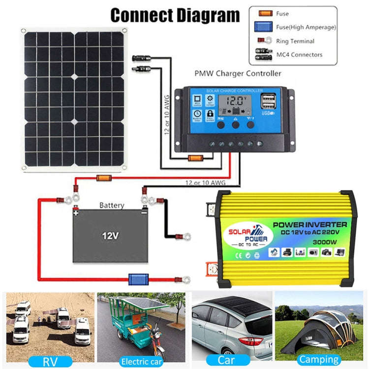 Legend I Generation DC12V to AC220V 3000W Modified Square Wave Car Power Inverter(Yellow)