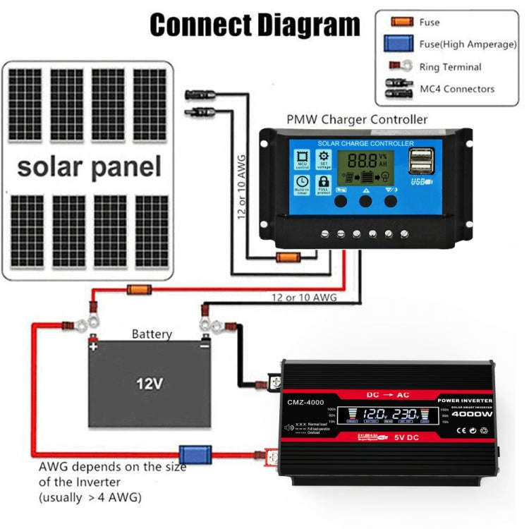 Zhizun Modified Sinewave 12V to 110V 4000W Car Power Inverter(Black)