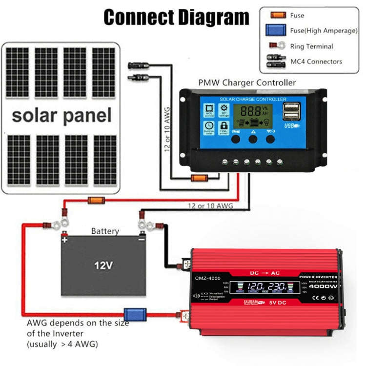 Zhizun Modified Sinewave 12V to 220V 4000W Car Power Inverter(Red)