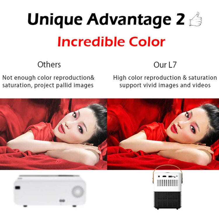 WEJOY L7 854x480P 100 ANSI Lumens Portable Home Theater LED HD Digital Projector with Battery, An...