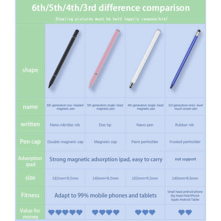 JB06 Universal Magnetic Nano Pen Tip + Disc Pen Tip Stylus Pen for Mobile Phones and Tablets(White)