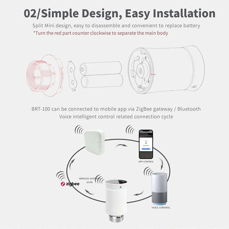 BRT-100 LED Display Temperature Control Valve(White)
