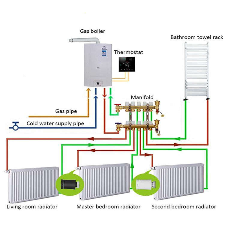 BRT-100 LED Display Temperature Control Valve(White)