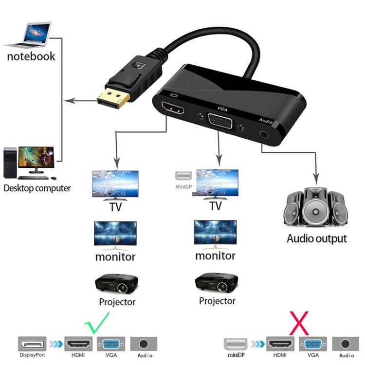 D45 3 in 1 DP to HDMI + VGA + 3.5 Audio Converter Cable(Black)