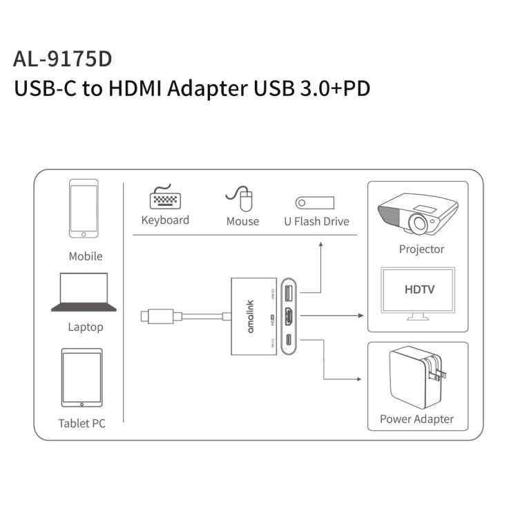 amalink 9175D Type-C / USB-C to HDMI + USB 3.0 + PD HUB Adapter(Grey)