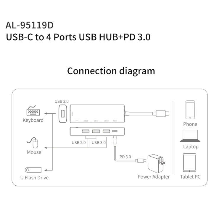 amalink 95119D Type-C / USB-C to 4 Ports USB + PD 3.0 Multi-function HUB Docking Station(Grey)