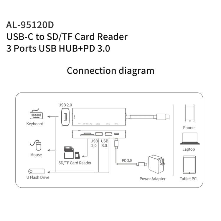 amalink 95120D Type-C / USB-C to SD/TF + 3 Ports USB + PD 3.0 Multi-function HUB (Grey)