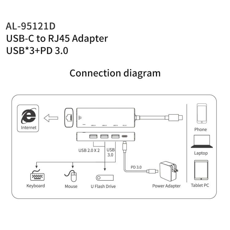 amalink 95121D Type-C / USB-C to RJ45 + 3 Ports USB + PD 3.0 Multi-function HUB(Grey)