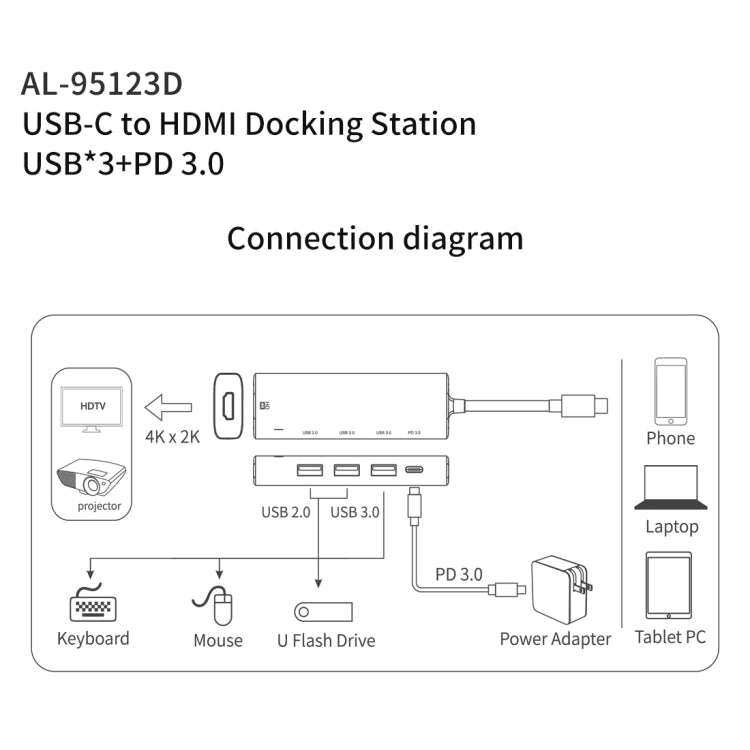 amalink 95123D Type-C / USB-C to HDMI + 3 Ports USB + PD 3.0 Multi-function HUB(Grey)