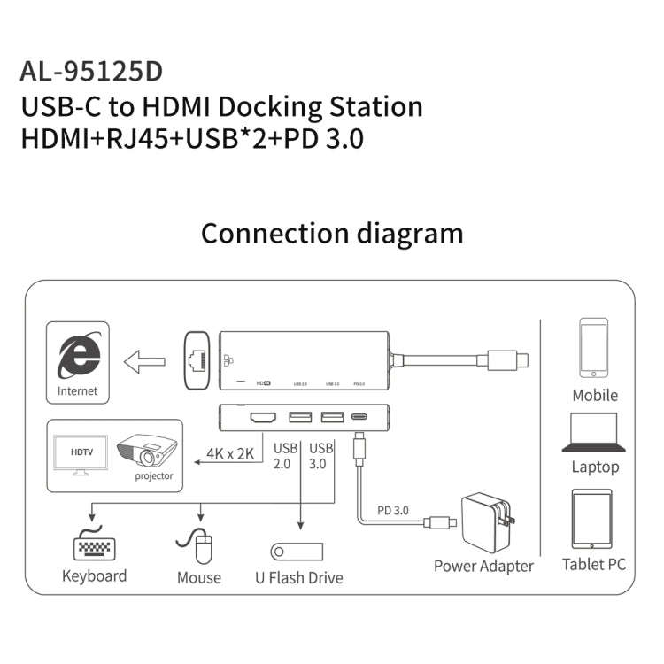 amalink 95125D Type-C / USB-C to HDMI + RJ45 + 2 Ports USB + PD 3.0 Multi-function HUB(Grey)