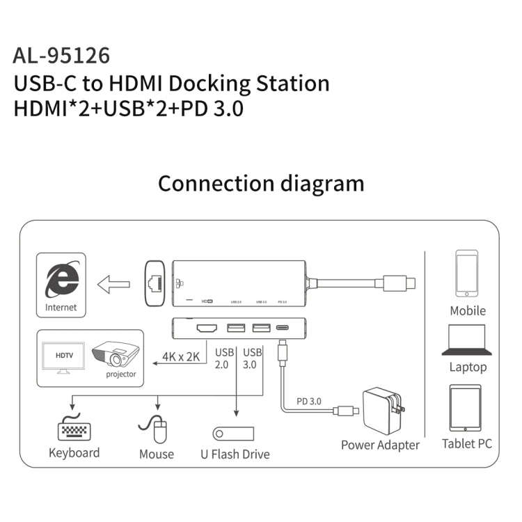 amalink 95126 Type-C / USB-C to Dual HDMI + 2 Ports USB + PD 3.0 Multi-function HUB(Grey)