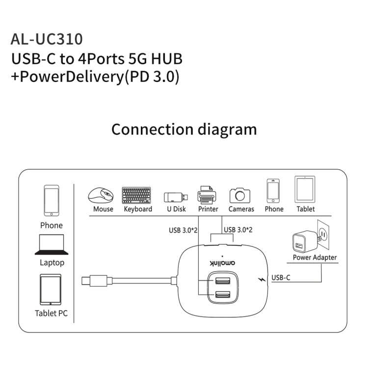 amalink UC310 Type-C / USB-C to 4 Ports USB Multi-function HUB(Black)